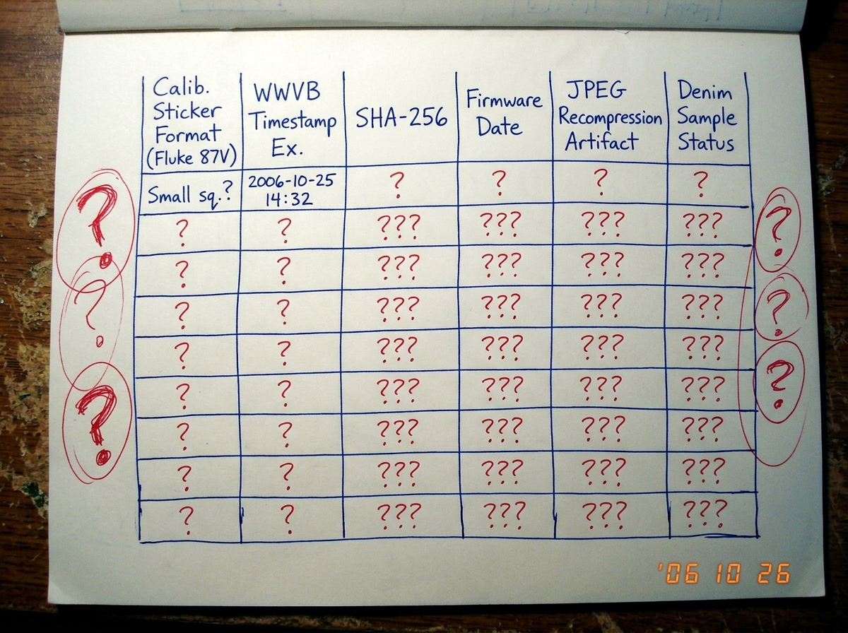 A hand-drawn table on ruled notebook paper listing Fluke 87V calibration sticker formats, WWVB timestamp examples, and columns labeled 'SHA-256', 'Firmware Date', 'JPEG Recompression Artifact', and 'Denim Sample Status' with most cells empty and red question marks scribbled in the margins.