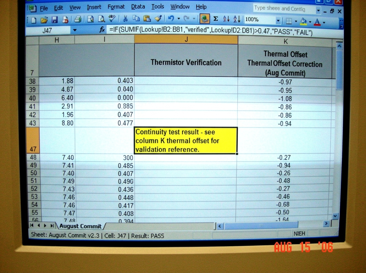 A screenshot of an Excel spreadsheet. The active cell is J47, highlighted in yellow, containing the text 'Continuity test result - see column K thermal offset for validation reference.' The formula bar shows '=IF(SUMIF(Lookup!B2:B81,"verified",Lookup!D2:D81)>0.47,"PASS","FAIL")'. The surrounding cel