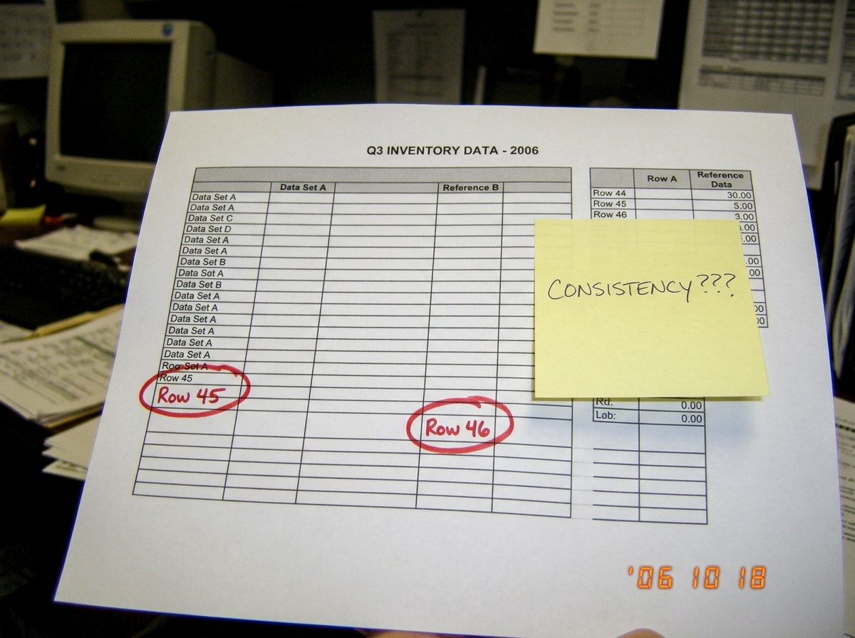 A printed spreadsheet printout with a red circle around 'Row 45' in one column and 'Row 46' in another, with a sticky note that says 'CONSISTENCY???' stuck to it