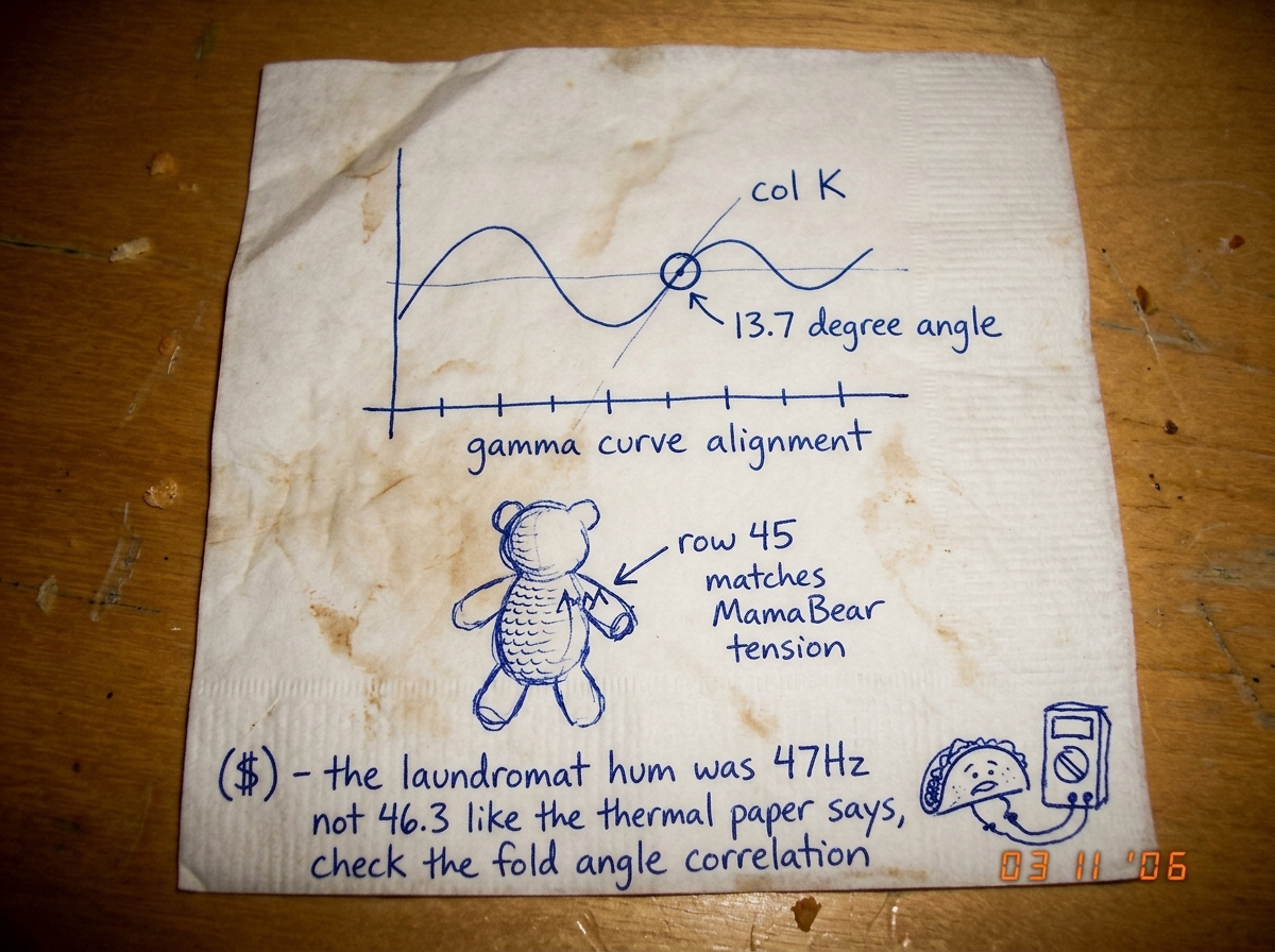 A crumpled taco truck napkin with a hand-drawn graph in blue ballpoint pen. The X-axis is labeled 'gamma curve alignment' with tick marks at uneven intervals. A wavy line crosses the graph and intersects a small circle labeled 'col K' at a 13.7 degree angle. Below the graph is a rough sketch of a cr