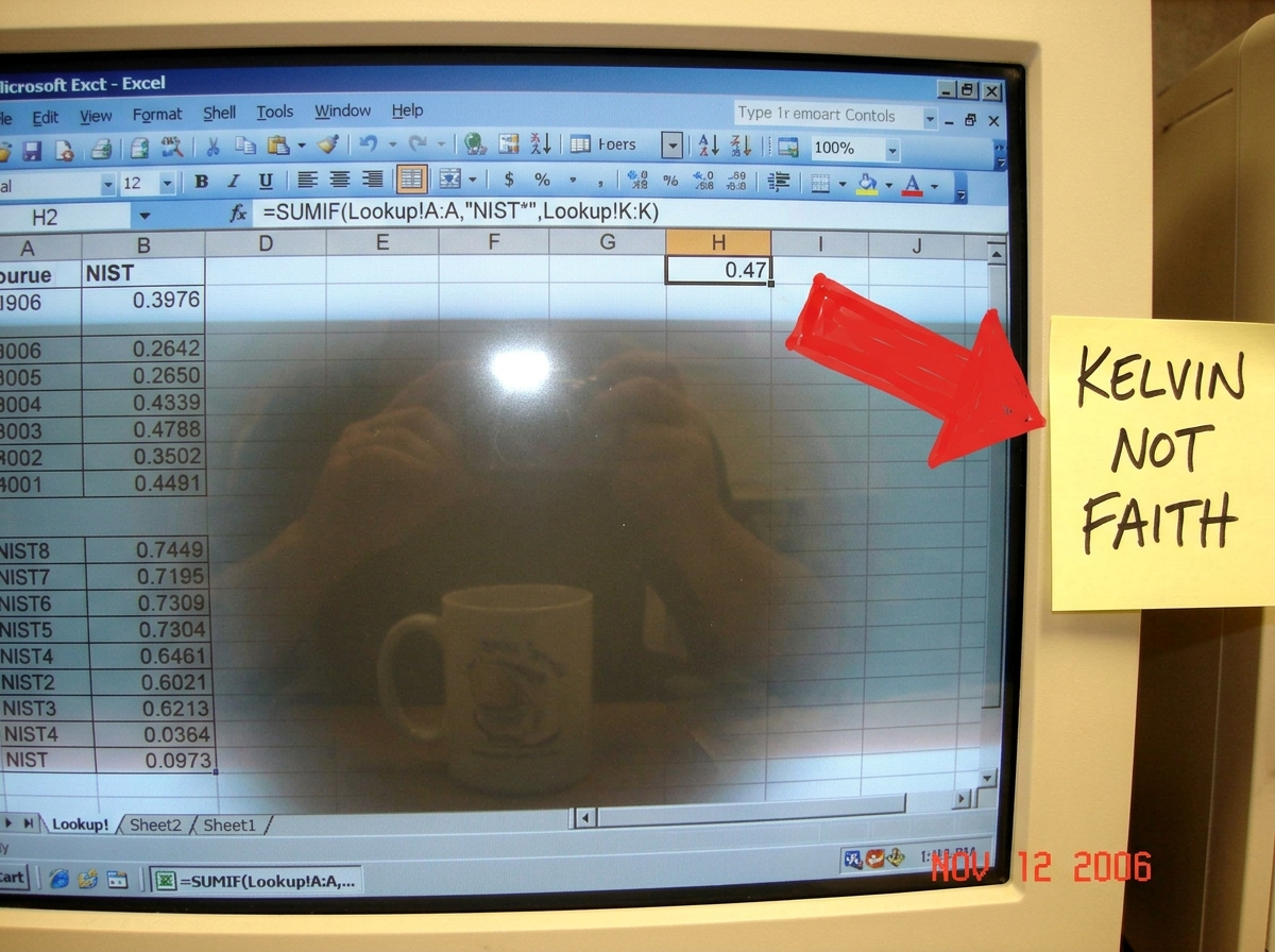 A screenshot of an Excel spreadsheet cell H2 showing the formula '=SUMIF(Lookup!A:A,"NIST*",Lookup!K:K)' with the result displaying '0.47'. A red arrow points from the result to a yellow sticky note taped to the monitor that reads 'KELVIN NOT FAITH' in black marker. The screen has a faint reflection
