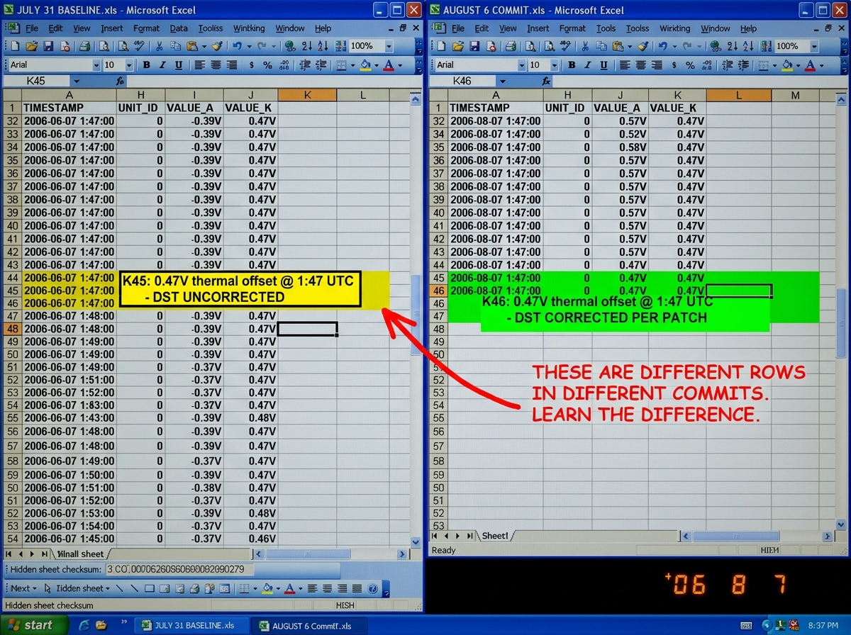 A screenshot of two Excel windows side by side. The left window is titled 'JULY 31 BASELINE.xls' and has column K row 45 highlighted in yellow with a cell value reading 'K45: 0.47V thermal offset @ 1:47 UTC - DST UNCORRECTED'. The right window is titled 'AUGUST 6 COMMIT.xls' and has column K row 46 