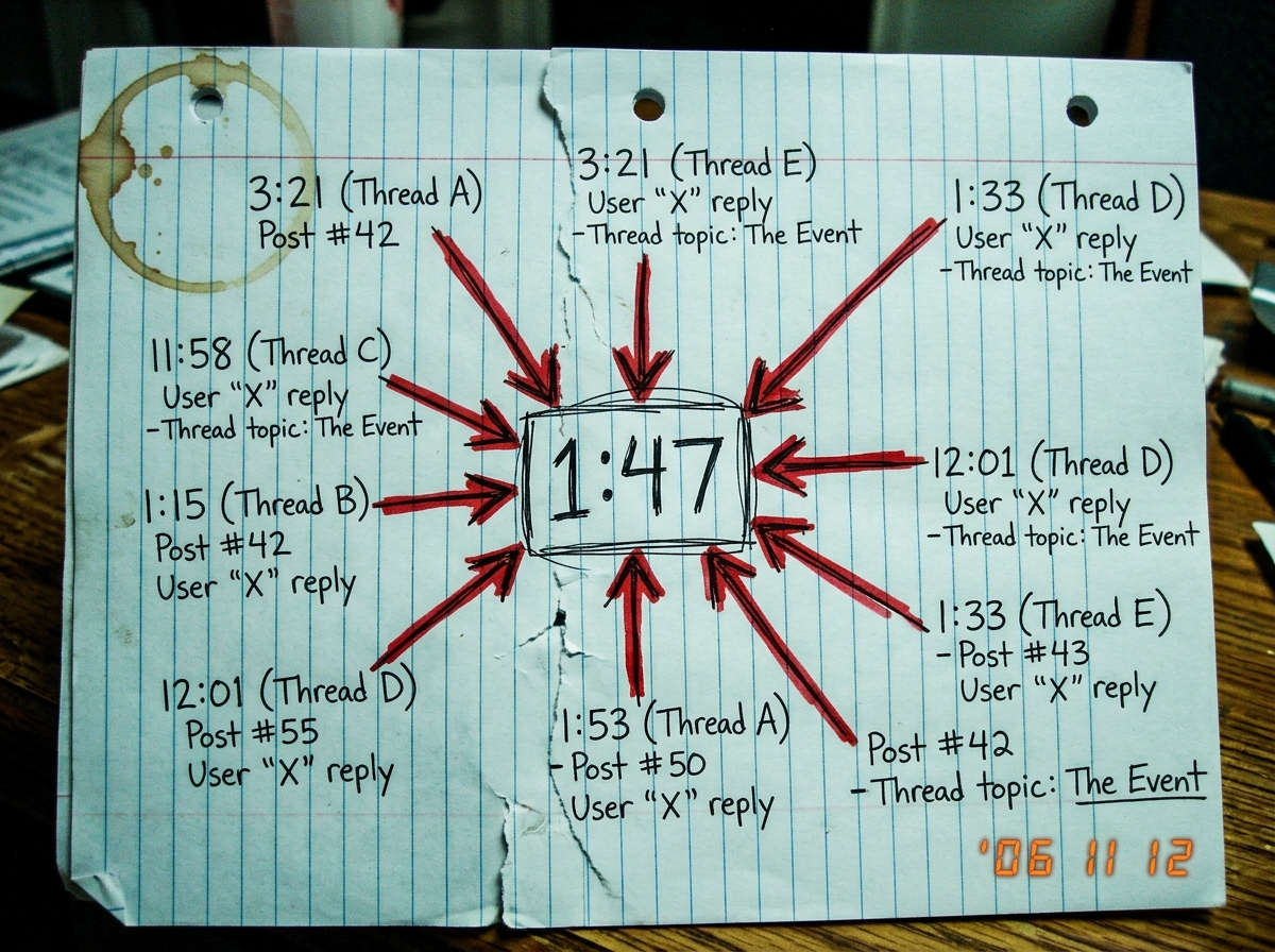 A hand-drawn timeline chart on lined notebook paper showing timestamps from multiple forum threads, all connected with red marker to a central point labeled '1:47' in large letters. Multiple arrows point inward. A coffee stain is visible in the corner.