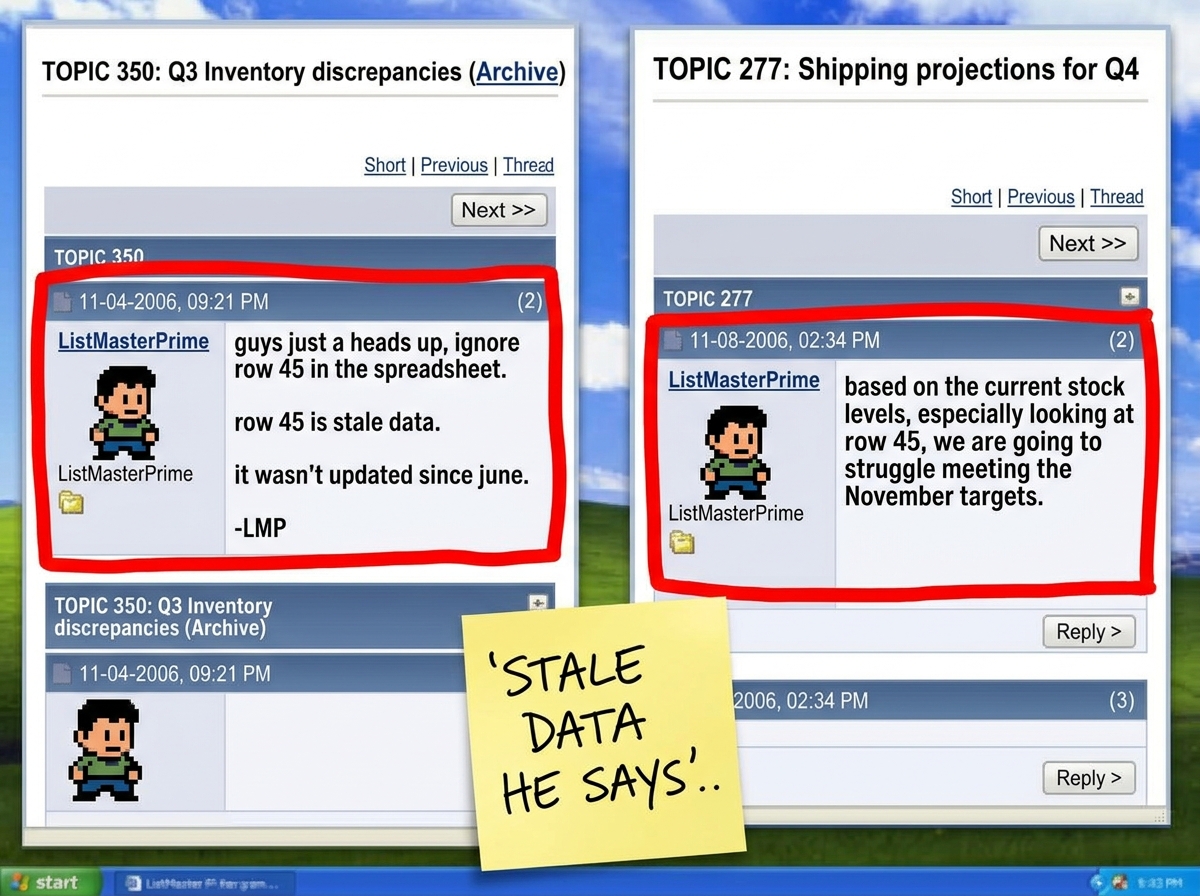 A screenshot collage showing ListMasterPrime's post in topic 350 saying 'row 45 is stale data' side by side with his post in topic 277 citing row 45. Both are highlighted with red borders and a sticky note at the bottom reads 'STALE DATA HE SAYS'.