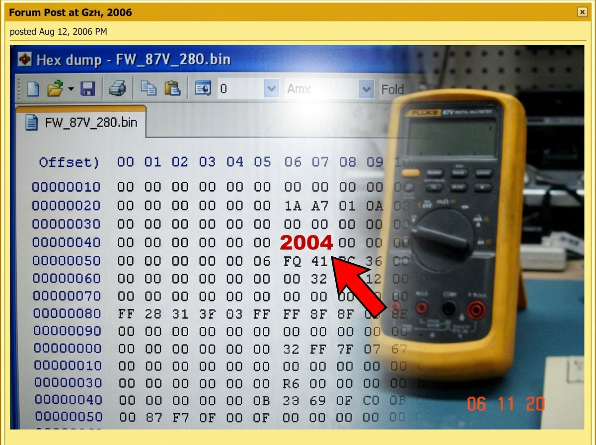 A screenshot of a hex dump showing offset 0x47 reading '2004' in bold red text, with a Fluke 87V meter in the background. A red arrow points to the offset 0x47 value. The firmware file name 'FW_87V_280.bin' is visible in the top bar. The screenshot is slightly pixelated and has a yellow border from 