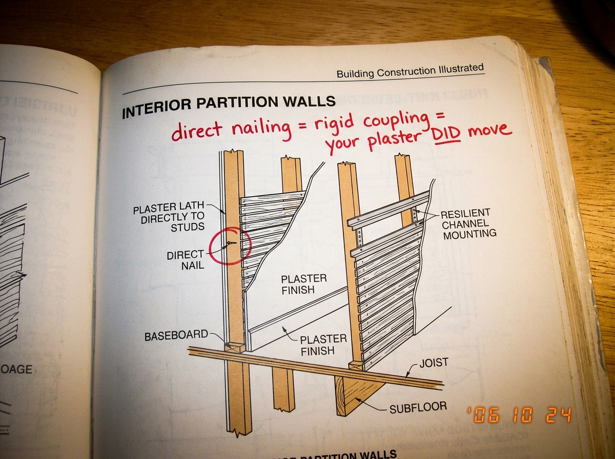 A photo of the Building Construction Illustrated section on interior partition walls, showing a cross-section diagram with plaster lath attached directly to studs on the left and a resilient channel mounting on the right, with a red marker circle around the left 'direct nail' detail and handwriting 