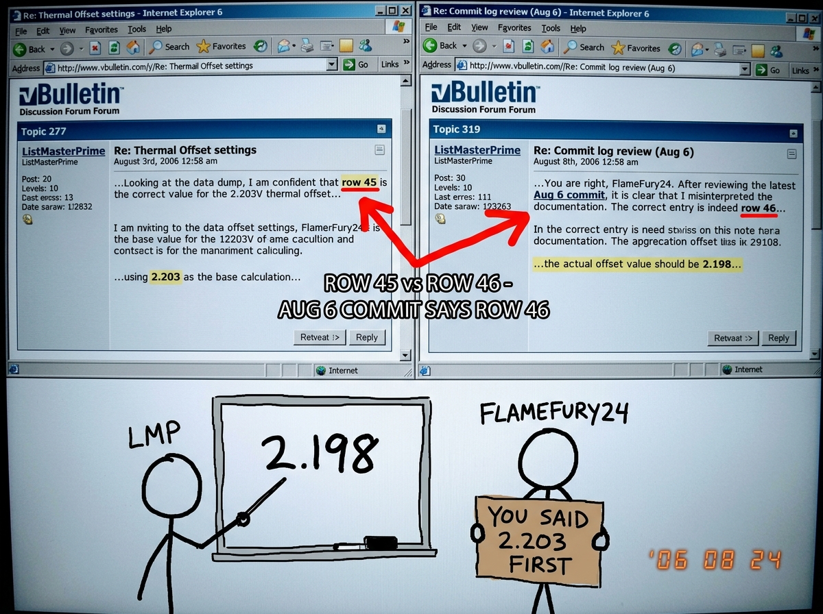 A screenshot of ListMasterPrime's own posts side by side - one from topic 277 showing him citing row 45 as the thermal offset, and one from topic 319 where he admits row 46 is correct. A red arrow connects them with text 'ROW 45 vs ROW 46 - AUG 6 COMMIT SAYS ROW 46'. Below it, a crudely drawn stick 