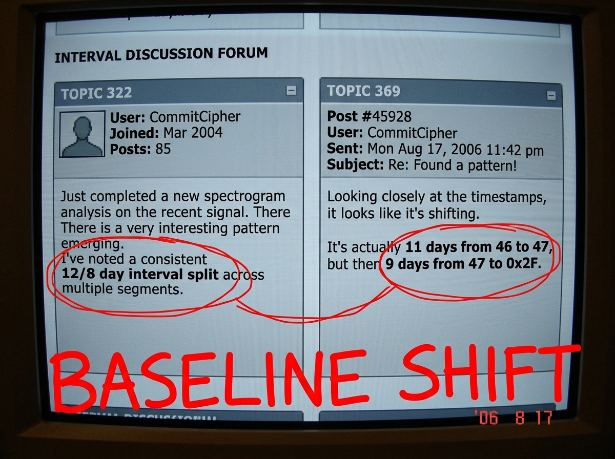 A screenshot of two forum posts side by side. Left post (topic 322) shows CommitCipher's spectrogram analysis text mentioning '12/8 day interval split'. Right post (topic 369, timestamped Mon Aug 17, 2006) shows CommitCipher's post saying '11 days 46 to 47, 9 days 47 to 0x2F'. A red circle drawn aro