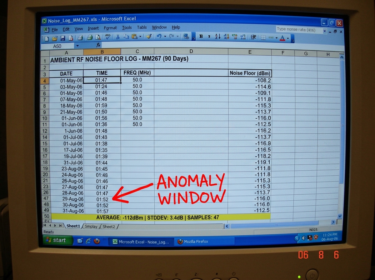 A screenshot of an Excel spreadsheet on a Windows XP desktop. The spreadsheet shows a 90-day log of ambient RF noise floor readings at MM267. Column A has dates from May 2006 to August 2006. Column G shows dBm readings ranging from -108 to -116 in a column labeled 'Noise Floor (dBm)'. A yellow-highl