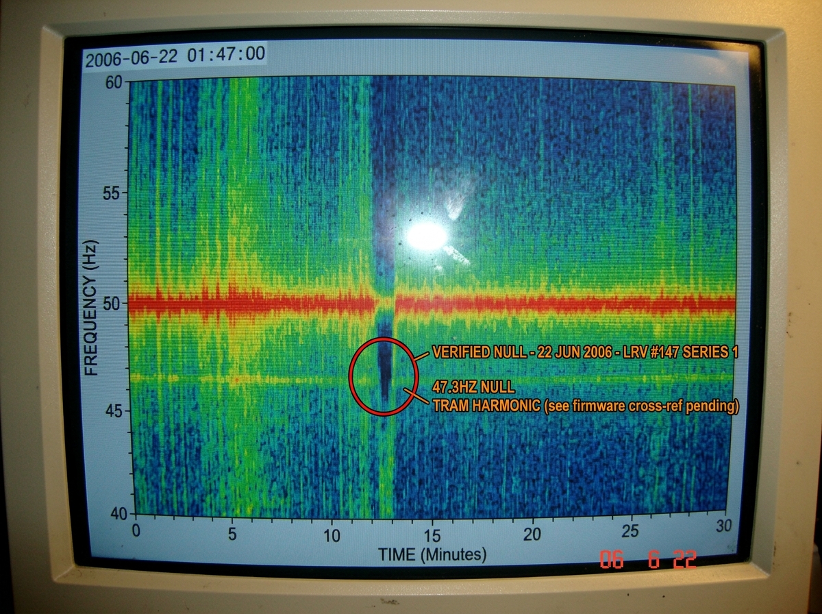Spectrogram of a 30-minute audio recording from a Fluke 87V multimeter and a Kenwood receiver, showing a clear frequency null at 47.3Hz marked with a red circle and labeled 'VERIFIED NULL - 22 JUN 2006 - LRV #147 SERIES 1'. A second annotation at 46.8Hz reads 'TRAM HARMONIC (see firmware cross-ref p
