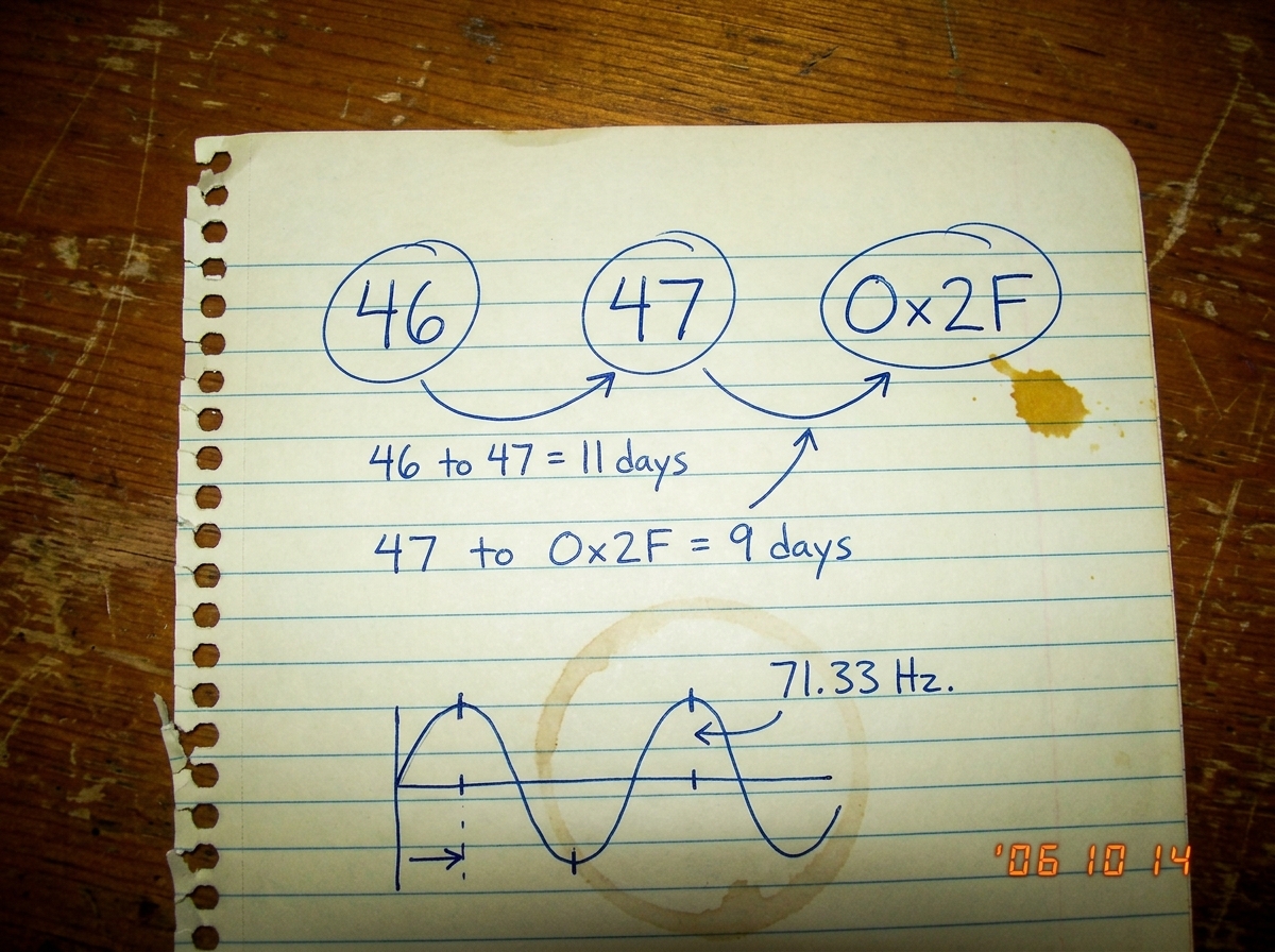 A spiral notebook page photographed on a wooden table. Handwritten in blue ballpoint pen are three serial numbers: 46, 47, 0x2F, each circled. Below them are interval calculations showing '46 to 47 = 11 days', '47 to 0x2F = 9 days', with arrows diverging outward. A small mustard stain sits at the ed