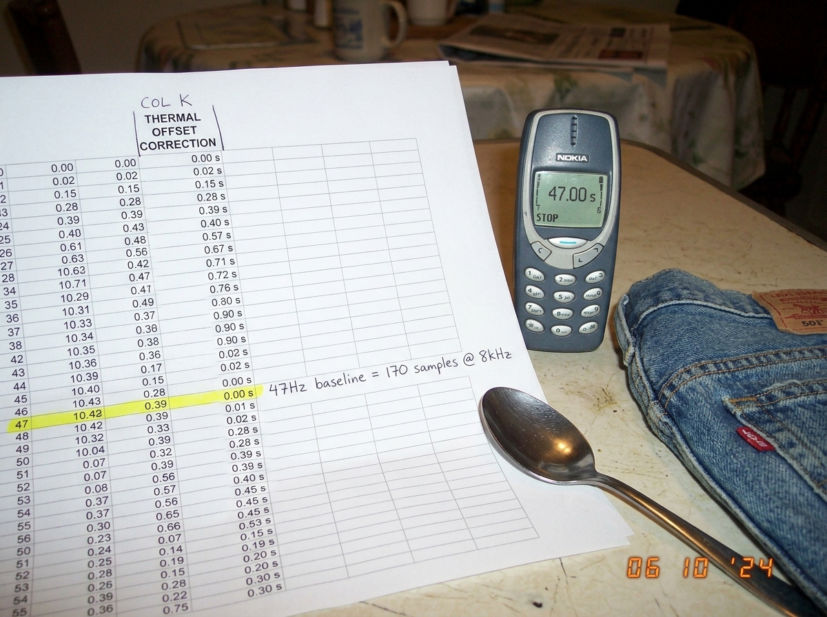 A printed spreadsheet on a kitchen table showing a column labeled 'COL K THERMAL OFFSET CORRECTION' with values in seconds ranging from 0.00 to 0.47. Row 47 is highlighted in yellow marker with a handwritten note saying '47Hz baseline = 170 samples @ 8kHz'. A Nokia 3310 sits next to the paper with i