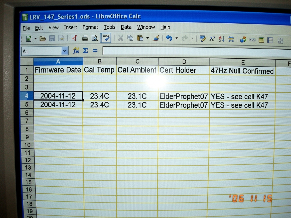 A screenshot of a spreadsheet in LibeOffice Calc (2004-era interface, blue title bar showing 'LRV_147_Series1.ods'). The visible columns are headed 'Firmware Date', 'Cal Temp', 'Cal Ambient', 'Cert Holder', and '47Hz Null Confirmed'. Row 4 is highlighted and reads: '2004-11-12', '23.4C', '23.1C', 'E
