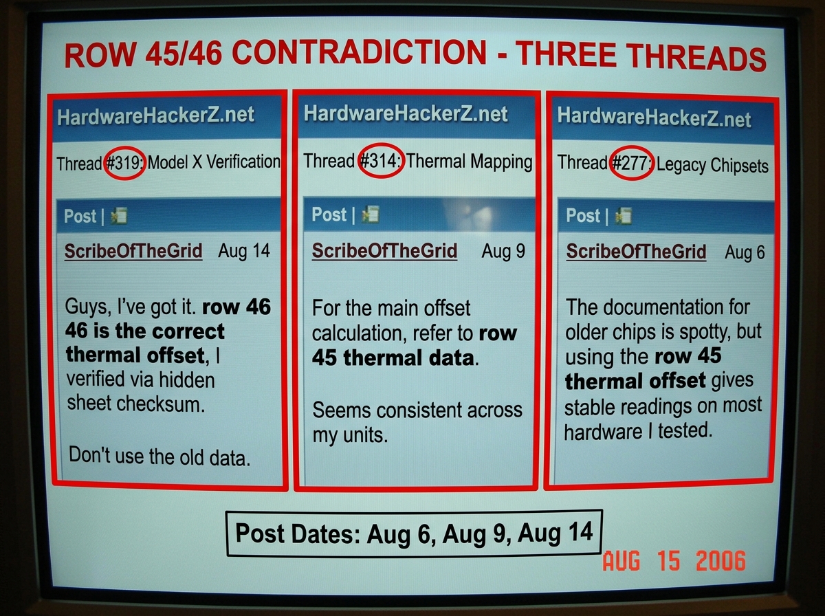 A screenshot collage showing three forum posts side by side. Left panel: ScribeOfTheGrid's post in topic 319 saying 'row 46 is the correct thermal offset, I verified via hidden sheet checksum.' Middle panel: ScribeOfTheGrid's post in topic 314 citing 'row 45 thermal data.' Right panel: ScribeOfTheGr