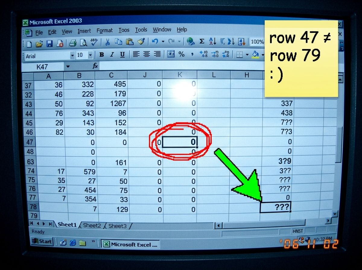 A poorly photoshopped image of an Excel spreadsheet where a red circle highlights cell K47 showing '0', with a green arrow pointing to a cell in row 79 that says '???'. A bright yellow sticky note in the corner of the image reads in messy handwriting: 'row 47 ≠ row 79' with a smiley face drawn next