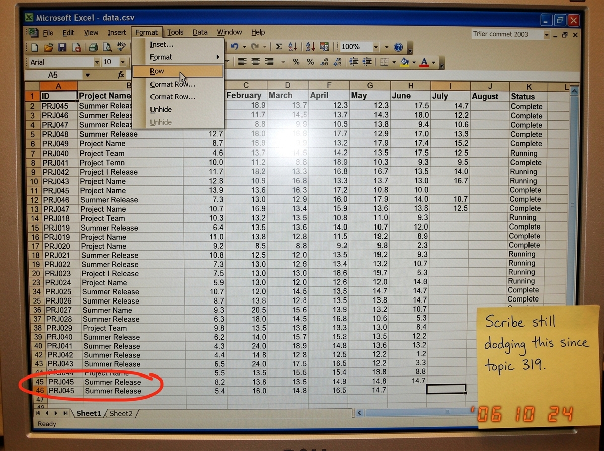 A screenshot from Excel 2003 showing a CSV file with columns A through K. Column K has data from row 1 to row 46, then row 47 is blank. A red circle highlights row 45 which shows '14.7' in the July commit and is empty/blank in the August commit. A sticky note in the corner says 'Scribe still dodging