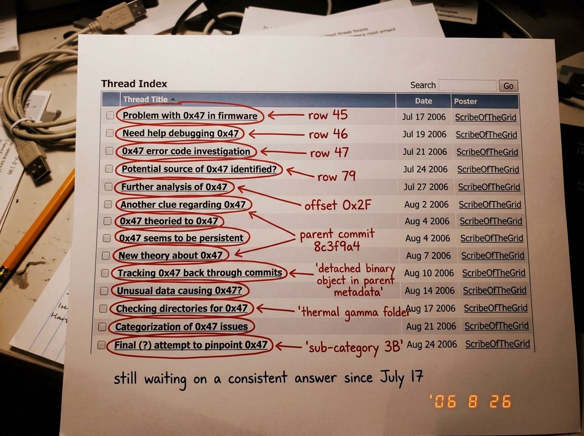 A screenshot of a forum thread index page showing thirteen thread titles with ScribeOfTheGrid as the last poster on each. Each thread title has been circled in red marker with arrows pointing to different locations cited as the source of '0x47': row 45, row 46, row 47, row 79, offset 0x2F, parent co