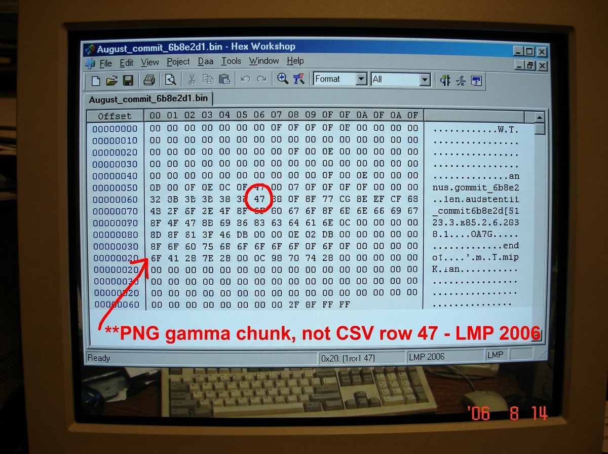 A screenshot of a hex editor window showing bytes at offset 0x2F, with a red circle around the value 0x47. The window title bar reads 'August_commit_6b8e2d1.bin - Hex Workshop'. Below the hex pane, a text annotation in bold red font says 'PNG gamma chunk, not CSV row 47 - LMP 2006' with a small arro