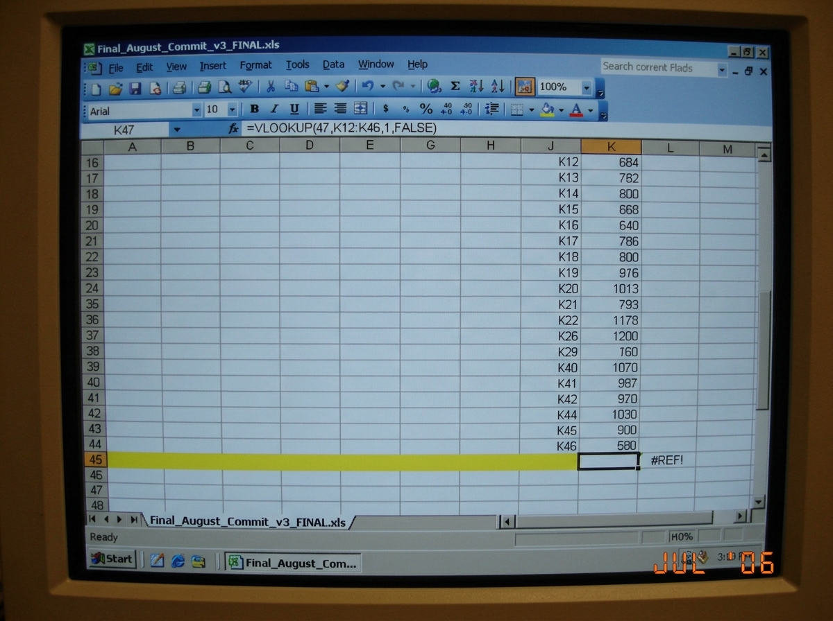 A screenshot of an Excel spreadsheet with cell K47 visibly empty. The formula bar at the top shows =VLOOKUP(47,K12:K46,1,FALSE) and the result cell shows #REF!. Row 45 is highlighted in yellow. The sheet tab at the bottom is labeled 'Final_August_Commit_v3_FINAL.xls'. The date stamp in the corner is