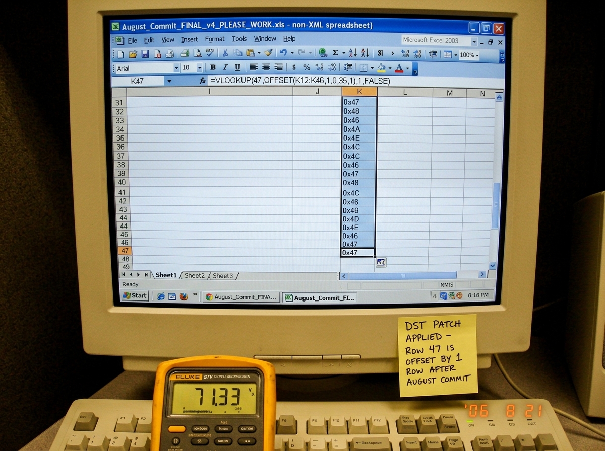 A screenshot of an Excel spreadsheet titled 'August_Commit_FINAL_v4_PLEASE_WORK.xls' showing the formula bar with =VLOOKUP(47,OFFSET(K12:K46,1,0,35,1),1,FALSE) which returns 0x47. Cell K47 is highlighted and visibly contains the value 0x47. A yellow sticky note on the monitor bezel reads 'DST PATCH