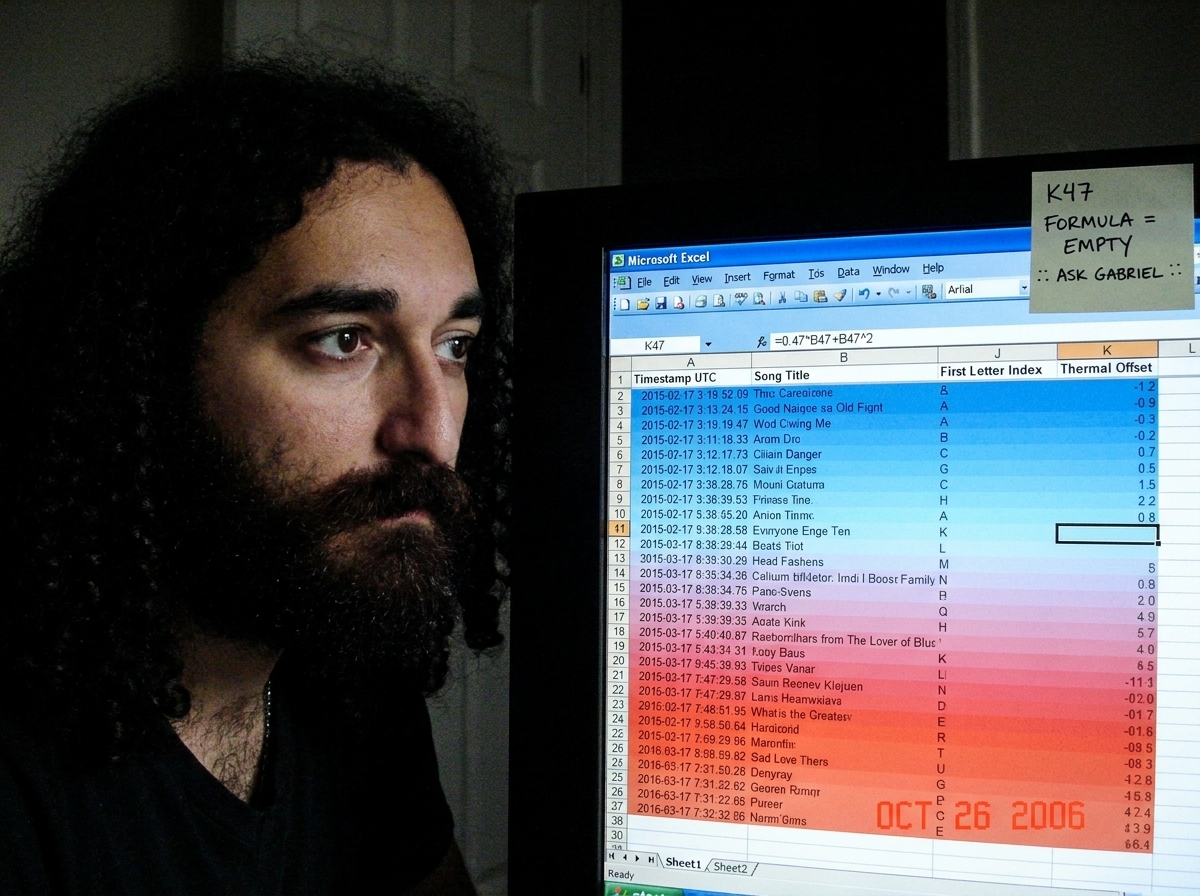 Screenshot of an Excel spreadsheet with a single cell selected - cell K47 - showing '=0.47*B47+B47^2' in the formula bar. The cell itself is blinking and empty, no value displayed. Around it, rows are color-coded in a gradient from blue to red, with column headers labeled 'Timestamp UTC', 'Song Titl