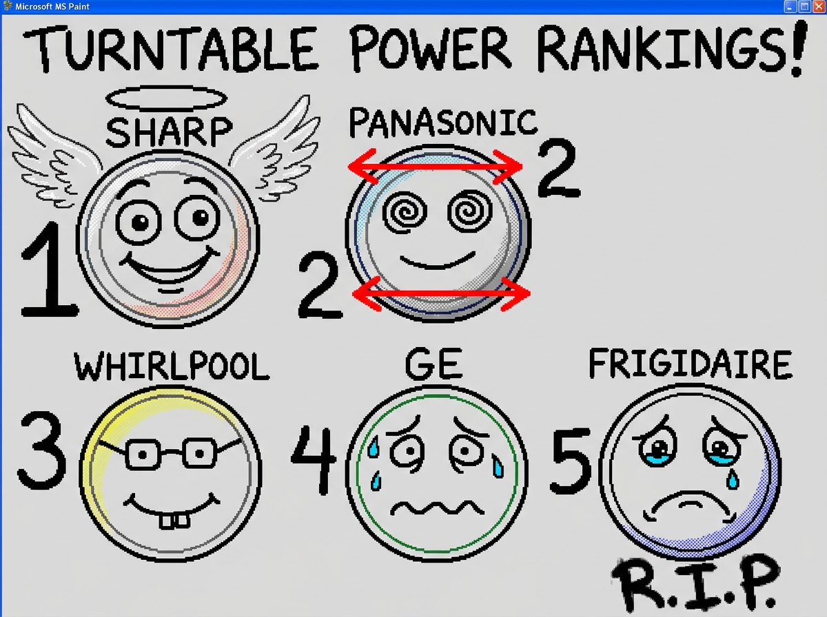 MS Paint drawing of five microwave turntables ranked 1 through 5 with goofy faces drawn on each. The Sharp one has a halo and angel wings drawn in paint. The Frigidaire one looks sad and has 'RIP' written under it. The Panasonic one has arrows pointing both directions. Crudely drawn in MS Paint with