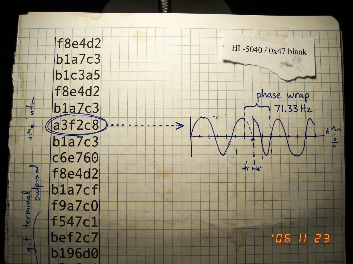 A hand-drawn diagram on graph paper photographed under a desk lamp. The left side shows a column of numbers from a git terminal output with 'a3f2c8' circled. The right side shows a carrier wave diagram with the phase wrap at 71.33 Hz labeled, connected by a dotted arrow to a small printed scrap tape