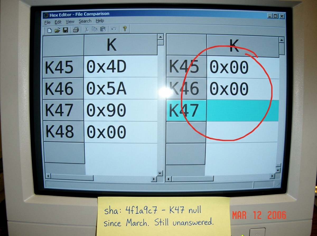 A screenshot of a terminal or hex editor showing a file comparison. The left pane shows a column labeled 'K' with rows 45-48 populated with hex values. The right pane shows the same column K with rows 45-47 showing blank null bytes (0x00) and a highlight around cell K47. A red circle is drawn around