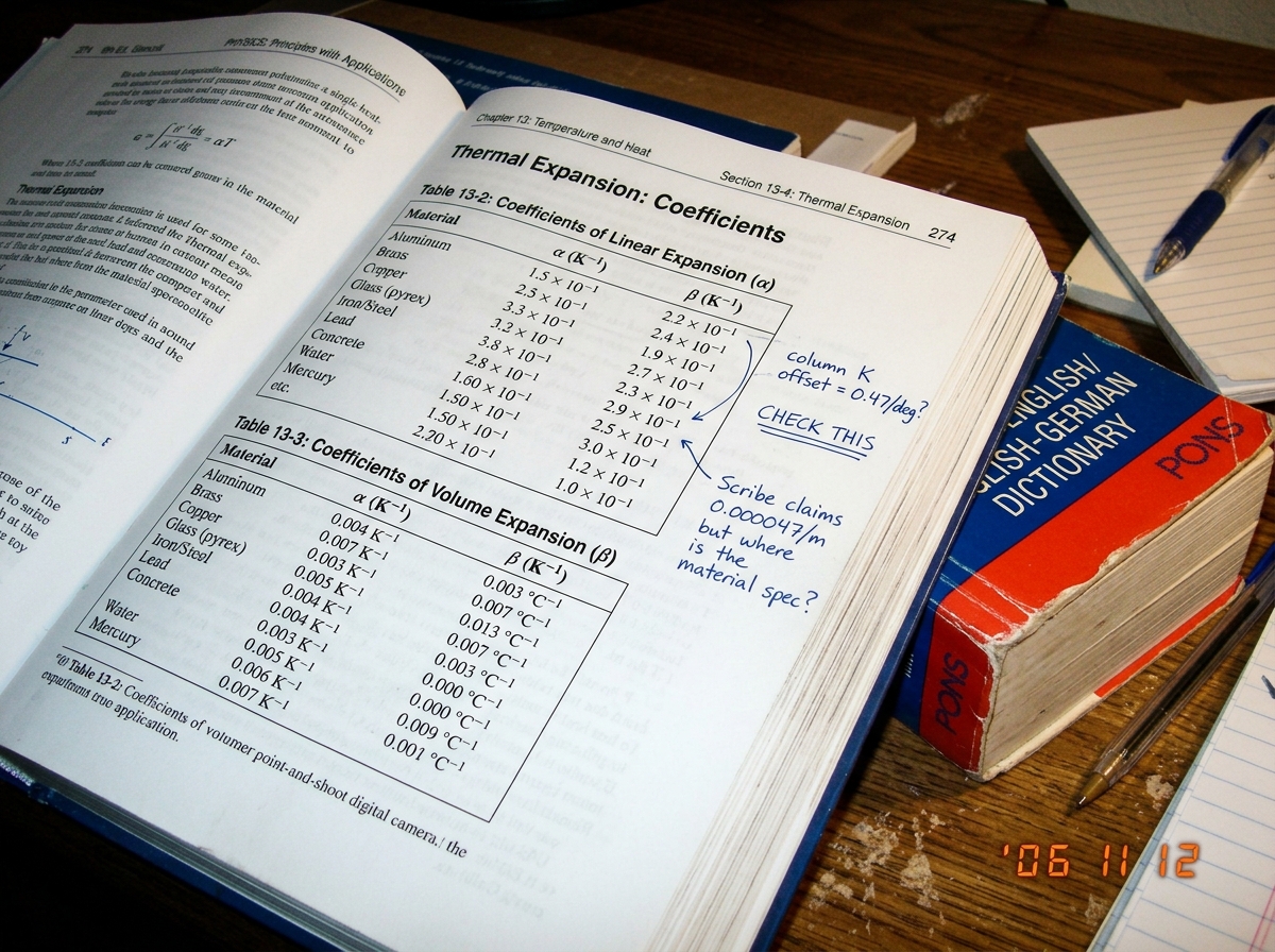 A photo of a physics textbook open to a page about thermal expansion coefficients of different materials. The page has handwritten annotations in blue ink: 'column K offset = 0.47/deg? CHECK THIS' and 'Scribe claims 0.000047/m but where is the material spec?' A German-English dictionary is visible u