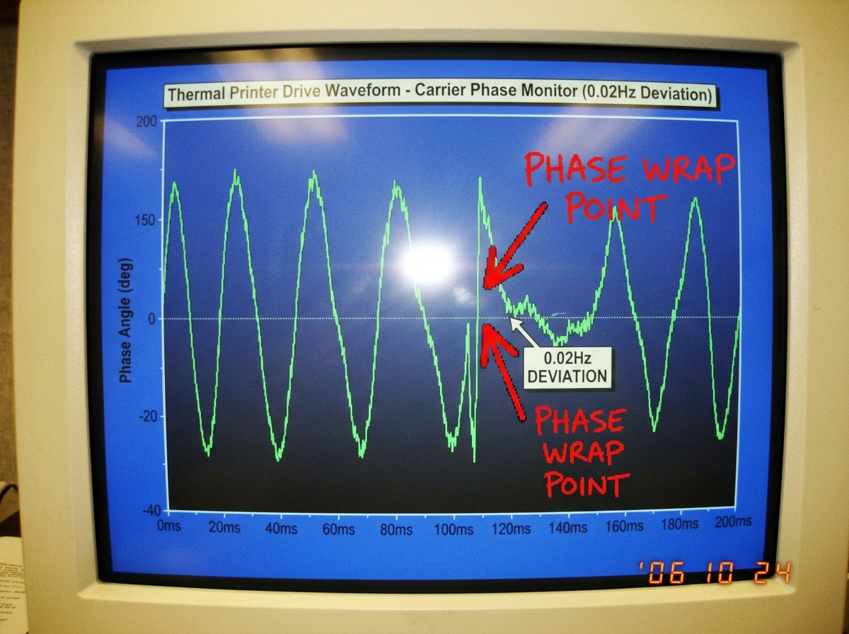 A screenshot of a thermal printer waveform showing the 0.02Hz deviation at the carrier phase wrap point, annotated with red arrows pointing to the exact moment of deviation