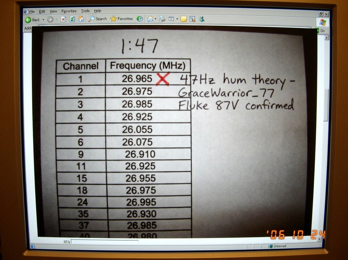 Screenshot of a CB radio frequency chart showing channel 1 at 1:47 marked with a red X and the note '47Hz hum theory - GraceWarrior_77 Fluke 87V confirmed'