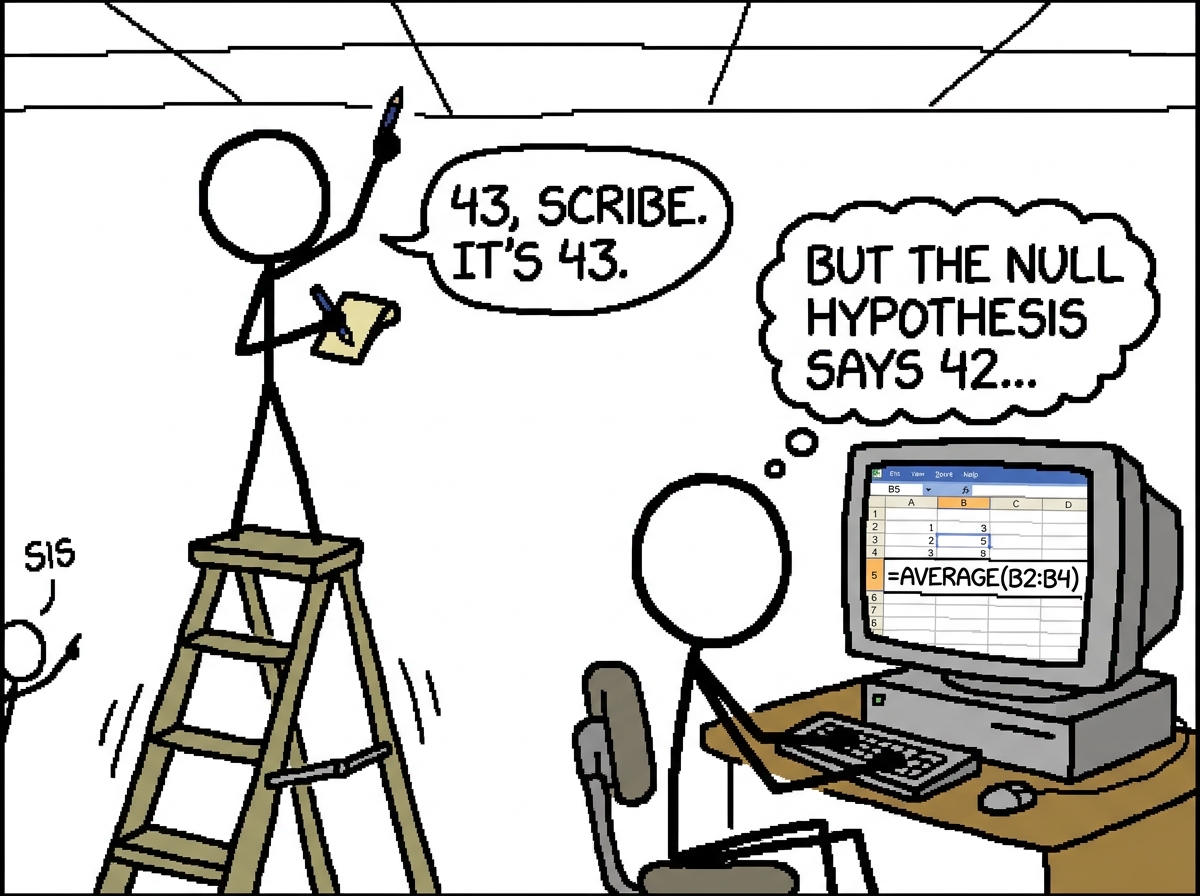 A crudely edited MS Paint image showing a stick figure standing on a ladder counting ceiling tiles with a napkin and a pen, next to a second stick figure at a computer desk with a giant Excel spreadsheet open showing =AVERAGE(B2:B4). The ladder figure has a speech bubble saying '43, Scribe. It's 43.