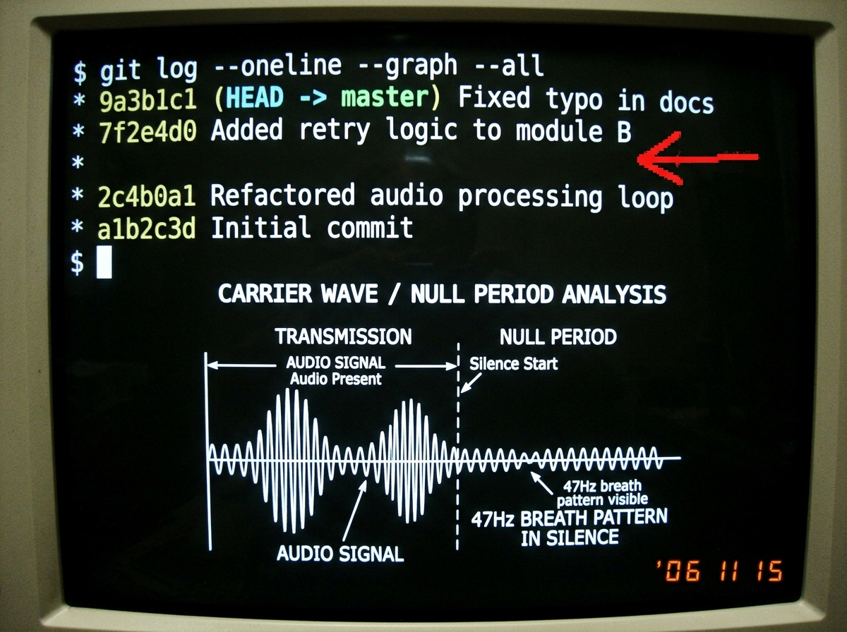 A terminal screenshot showing a git log with a single blank line in the commit history annotated with a red arrow. Below it, a waveform diagram showing the carrier wave continuing through the null period with a 47Hz breath pattern visible in the silence.