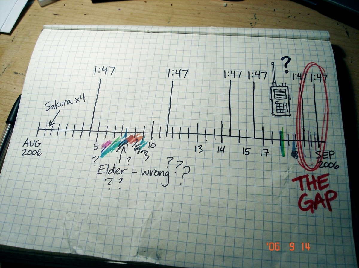 A hand-drawn timeline on graph paper showing dates from August to September 2006 with vertical lines marked '1:47' at decreasing intervals, the final line labeled 'THE GAP' in red marker, with scribbled annotations like 'Sakura x4', 'Elder = wrong', and a crude drawing of a walkie talkie with a ques