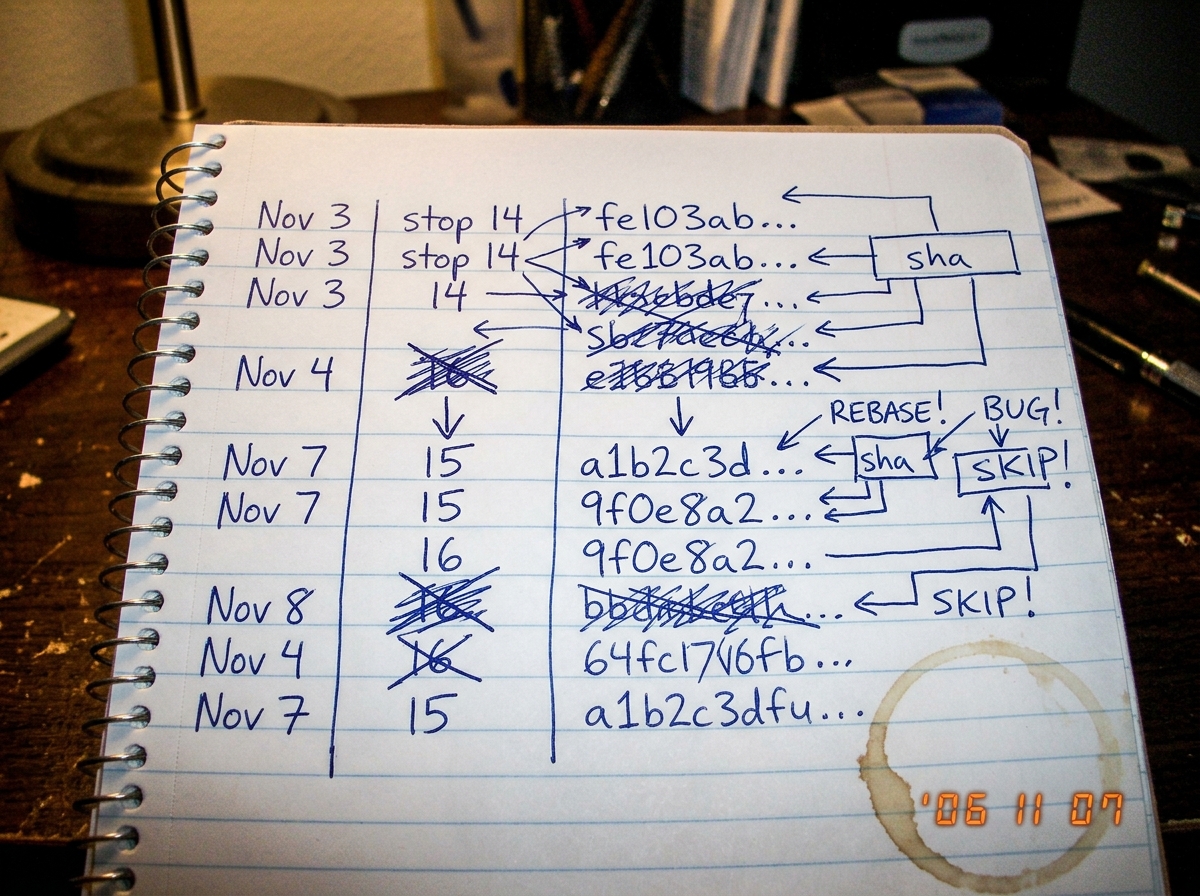 A spiral notebook page photographed under a desk lamp at night. Handwritten columns in blue ink: dates, bus stop numbers (14, skip 16, 15), git commit hashes. Small diagrams connecting numbers to sha values. A coffee mug ring in the corner. The handwriting is cramped, obsessive, with cross-outs and 