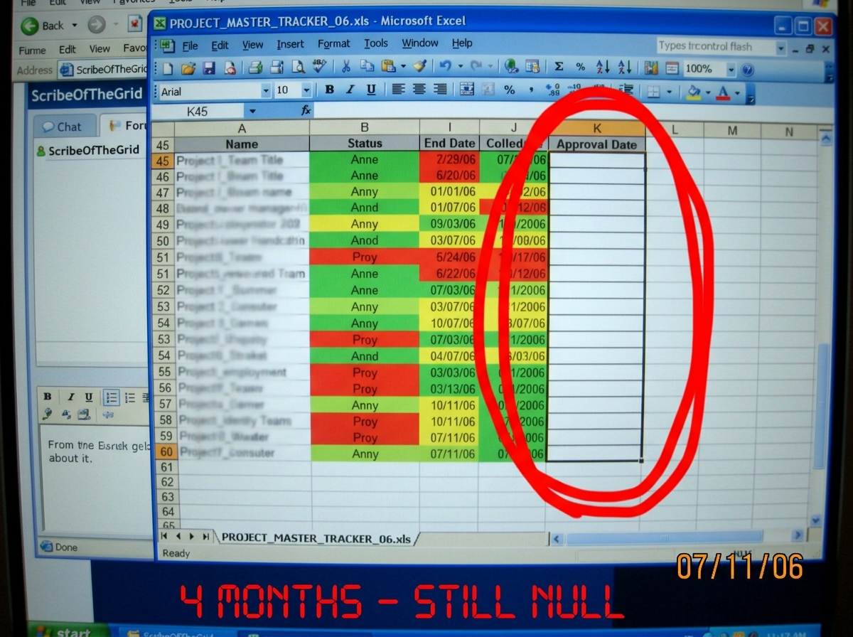 A screenshot of ScribeOfTheGrid's spreadsheet showing column K completely blank from row 45 to row 60, with a large red circle drawn around the empty cells. At the bottom of the image is a timestamp in red text reading '4 MONTHS - STILL NULL'. The spreadsheet has colorful conditional formatting on o