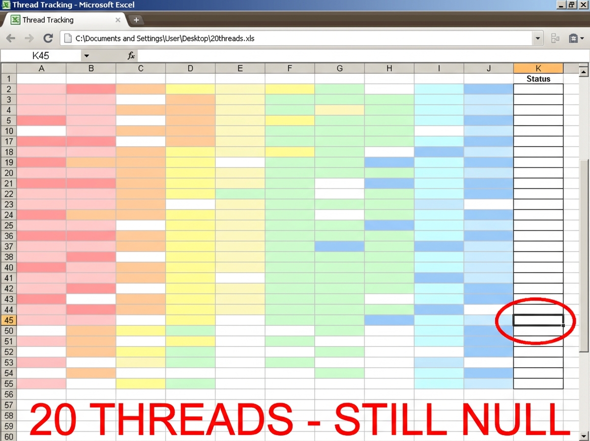 A screenshot of a spreadsheet with columns A through K visible. Column K is entirely blank from row 1 to row 60. A red circle is drawn around row 45, cell K45, which is empty. At the bottom of the screenshot in red text: '20 THREADS - STILL NULL'. The spreadsheet has colorful conditional formatting