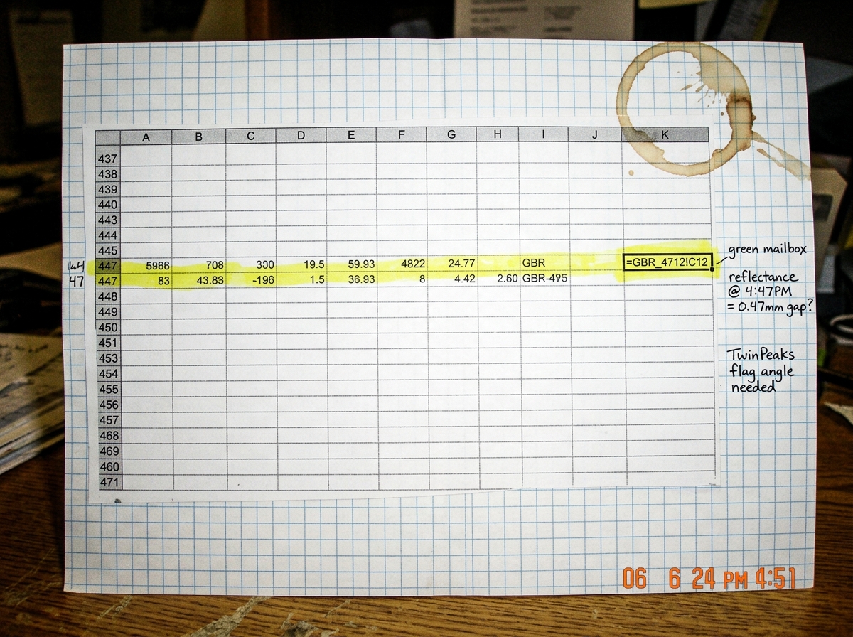 A printed spreadsheet on graph paper with column labels A through K, row 47 highlighted in yellow marker. Column K row 47 shows a cell reference formula pointing to a hidden sheet tab labeled 'GBR_4712'. Handwritten notes in margins read 'green mailbox reflectance @ 4:47PM = 0.47mm gap?' and 'TwinPe