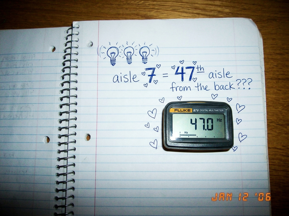 A photo of my notebook open to a page where I drew three tiny lightbulbs flickering in a row next to the words 'aisle 7 = 47th aisle from the back???' with little heart doodles around the numbers, and a small Fluke 87V showing 47.0 Hz with multiple hearts around it