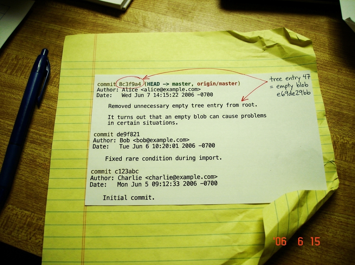 A close-up photograph of a printed git log on yellow legal paper. A red pen has circled the commit hash 8c3f9a4 and drawn an arrow to a handwritten note that says 'tree entry 47 = empty blob e69de29bb'. The paper is crumpled at the edges, on a kitchen table under harsh fluorescent light.