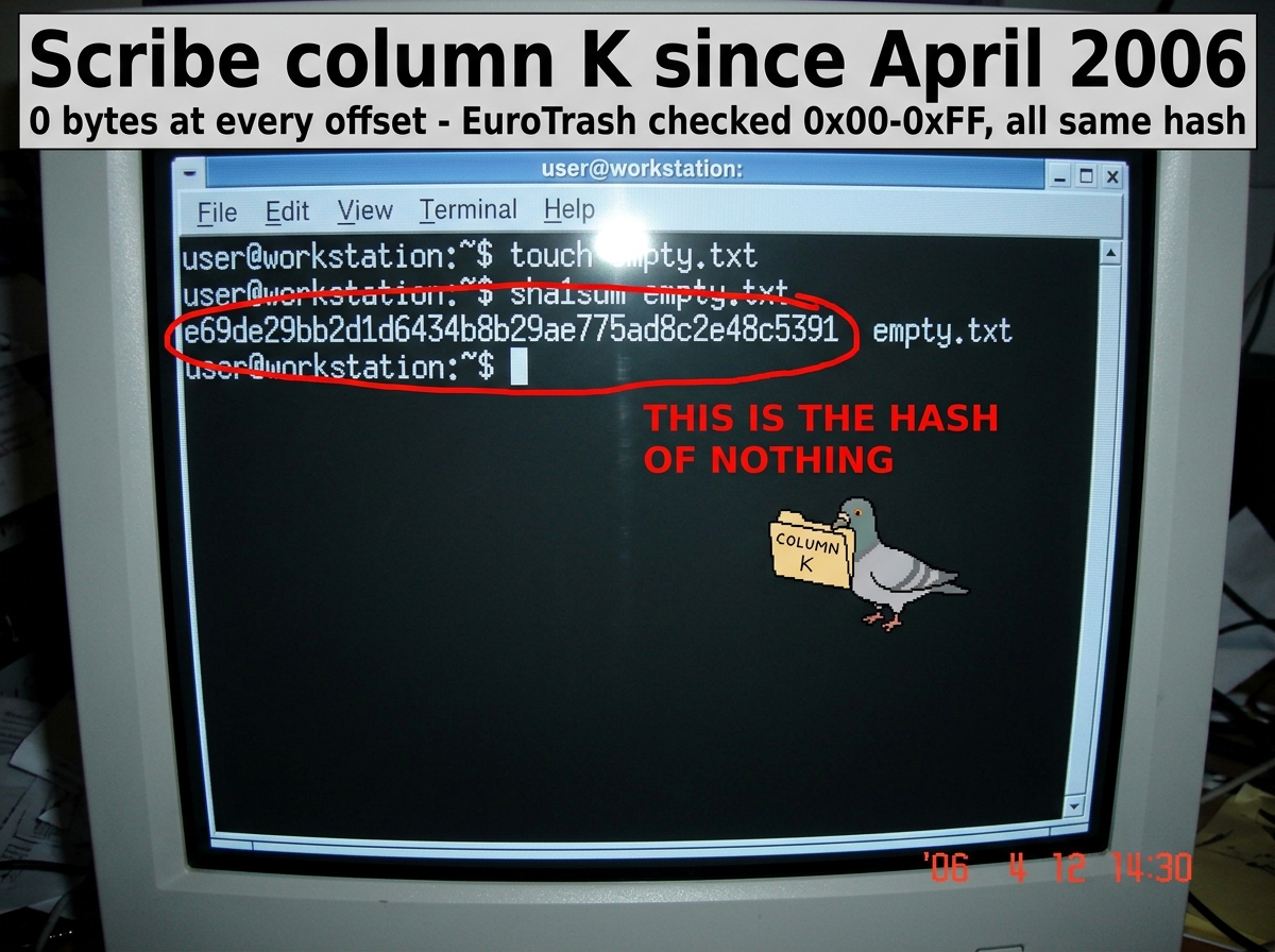 Terminal screenshot showing sha1sum returning e69de29bb2d1d6434b8b29ae775ad8c2e48c5391 for an empty file, with text overlay reading 'Scribe column K since April 2006' and '0 bytes at every offset - EuroTrash checked 0x00-0xFF, all same hash' - a red circle highlights the hash value with red text 'TH