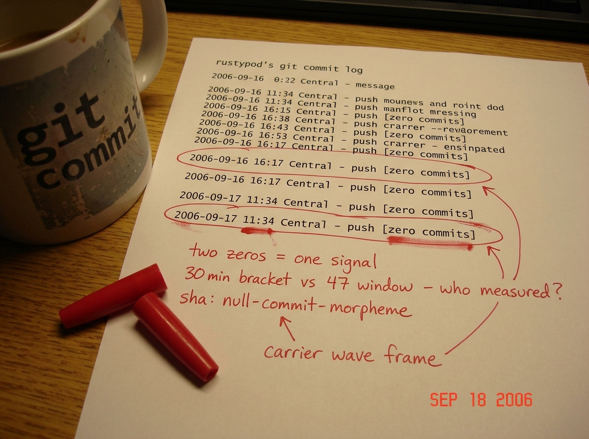 A desk photo showing a printed git commit log for the rustypod repo, with two zero-commit push timestamps circled in red pen - 4:17pm Central 9/16 and a second empty push on 9/17. Below them, handwritten notes in red pen: 'two zeros = one signal' and '30 min bracket vs 47 window - who measured?' and