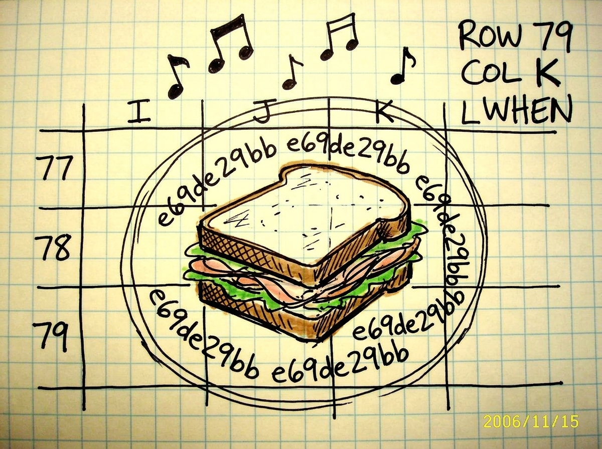 A hand-drawn doodle of a turkey sandwich with a spreadsheet grid overlay, cells labeled e69de29bb in a circle around the empty sandwich, music notes floating above, words 'ROW 79 COL K WHEN' scrawled in corner