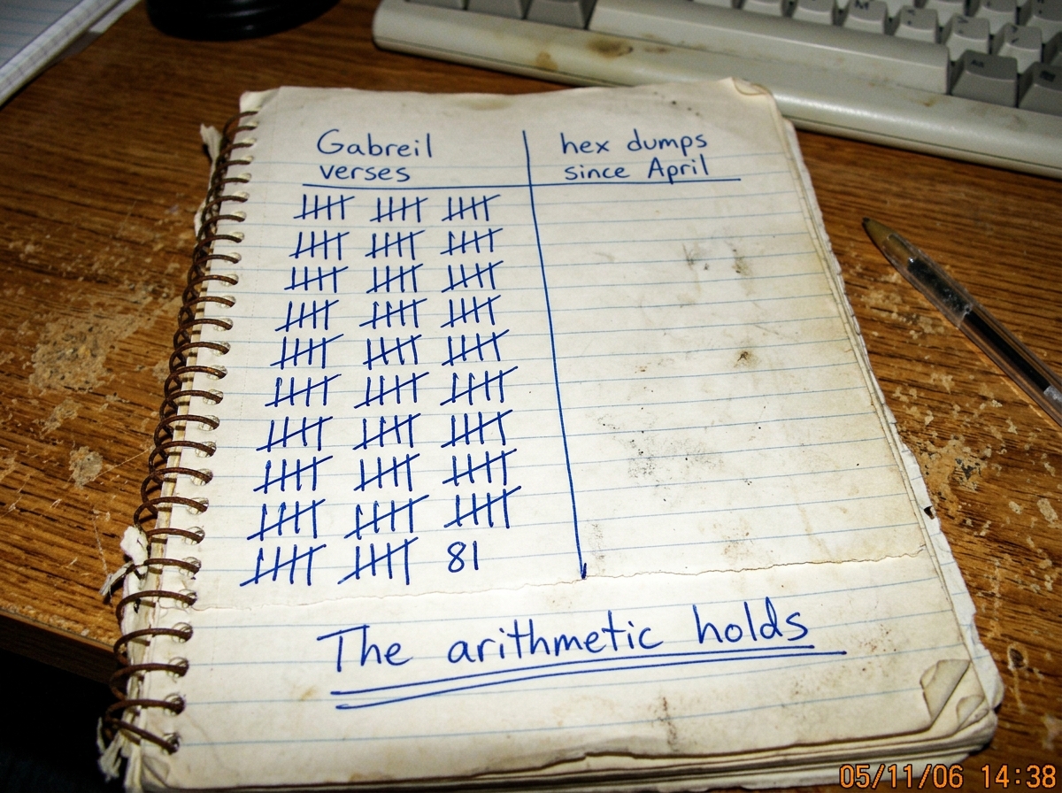 A tattered spiral notebook on a wooden desk, open to a page filled with two columns of tally marks in blue ballpoint ink. The left column is labeled 'Gabreil verses' with 81 marks. The right column is labeled 'hex dumps since April' with 0 marks. At the bottom of the page, in the same handwriting, i